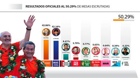 Elecciones Bolivia en EL PAÍS.